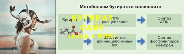 ПСИЛОЦИБИНОВЫЕ ГРИБЫ Абдулино